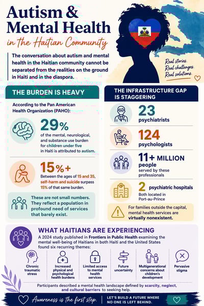 Autism and mental health in Haiti-1