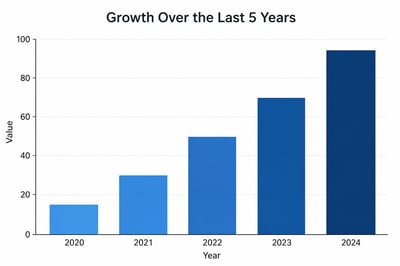 Community Growth